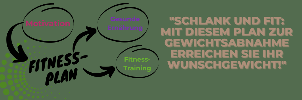 Fitnessplan